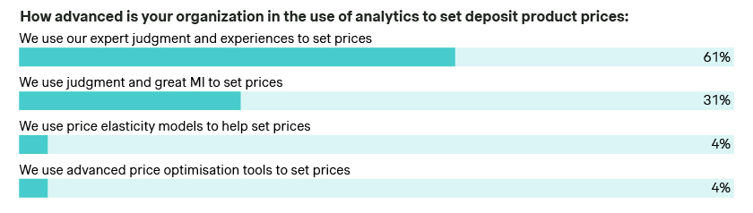 deposit product prices